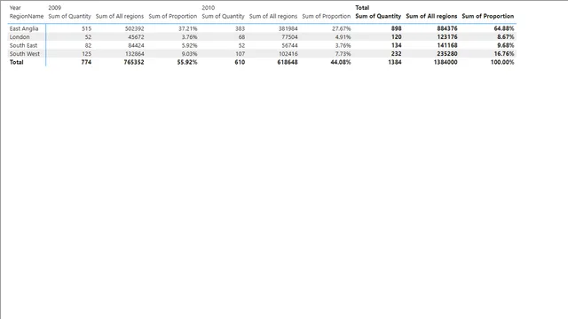 Q24 — Other dashboard in Power BI