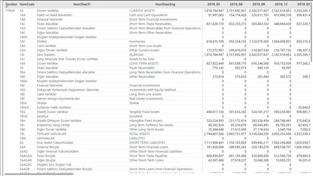 2023_07_22_Pivot Table in Power Query — Operations dashboard in Power BI