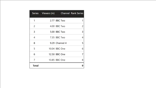 Perspectivas de Series — panel de Otros en Power BI