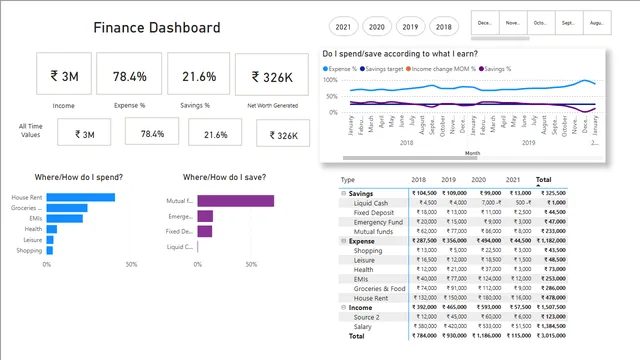 Financial_Manager — Finance dashboard in Power BI