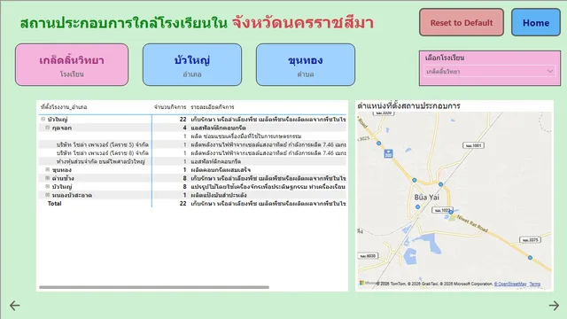 BIProject_Puriwat_Sangrawee — Governança BI dashboard in Power BI