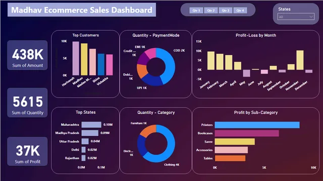Power BI Dashboard Project — Operations dashboard in Power BI