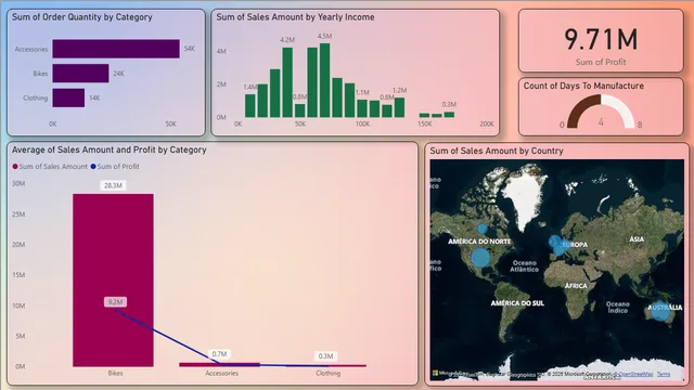 Budget Analysis Report — dashboard de Financeiro em Power BI