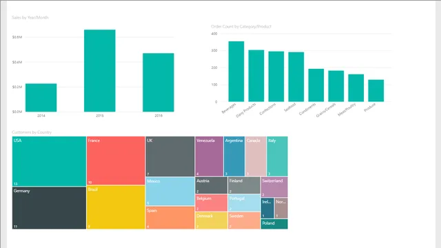 Chapter9Lab1 — dashboard de Operações em Power BI
