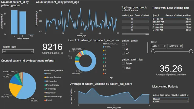Healthcare_Data_Analysis — dashboard de Saúde em Power BI