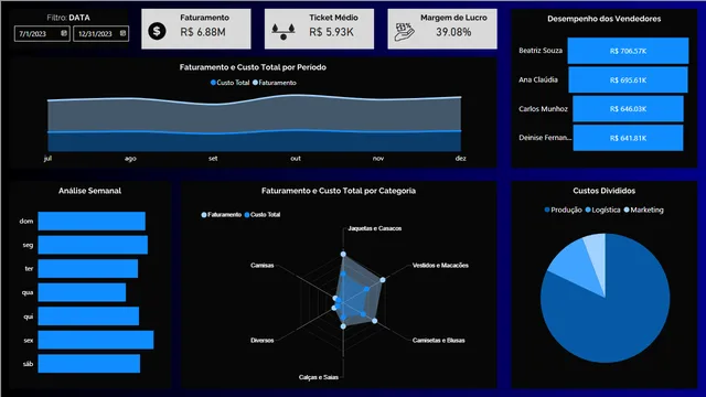 Dashboard - IClothes (Power BI) — Sales dashboard in Power BI