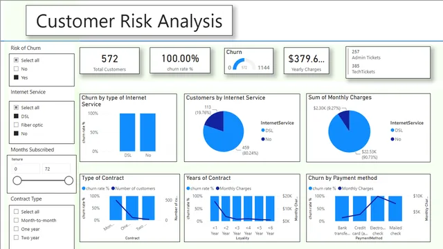 Customer_Retention — Power BI में मार्केटिंग डैशबोर्ड
