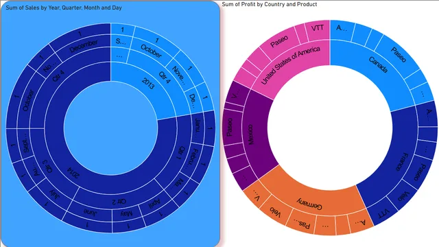 65_sunburstChart — Operations dashboard in Power BI