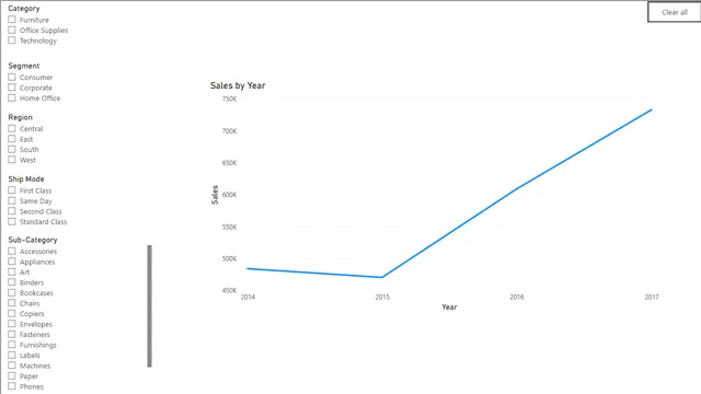 Power BI में सभी स्लाइसर साफ़ करें — Power BI में अन्य डैशबोर्ड