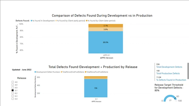 FS_ENG_QA_APPS_DefectAnalysisDashboards cf v1-26 110722 — dashboard de Operações em Power BI