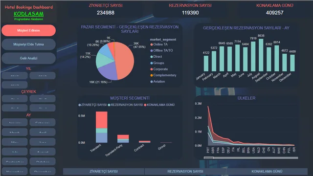 Emrah_BAS_PowerBI_Proje — HR dashboard in Power BI