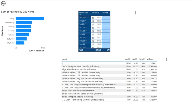 06 - 01 Visual Header and Sorting — dashboard de Operações em Power BI