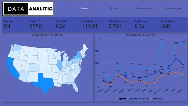 HW5 — dashboard de Educação em Power BI