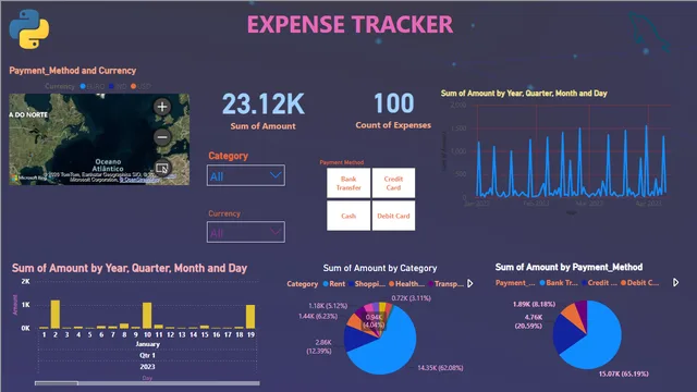 Expense_PBI — Power BI में वित्त डैशबोर्ड