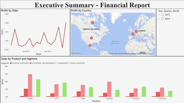 Executive Summary - Financial Report — panel de Finanzas en Power BI