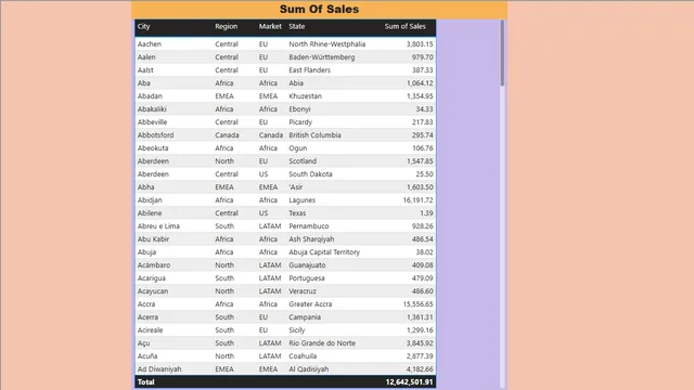 Formative Assessment- Global super store sales analysis — panel de Ventas en Power BI