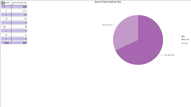 Power BI internal assessment 1 — Governança BI dashboard in Power BI