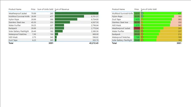 Alex Lesson 6 — dashboard de Operações em Power BI