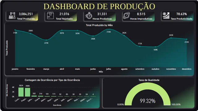 Aula 2 — dashboard de Educação em Power BI