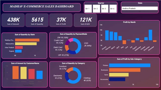 DATA_ANALYTICS_DASH1 — Other dashboard in Power BI