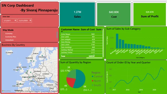 Crop Dashboard — dashboard de Agronegócio em Power BI