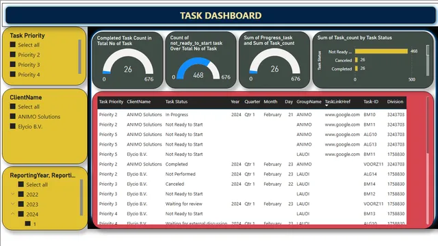 Task_Dashboard — Power BI में अन्य डैशबोर्ड