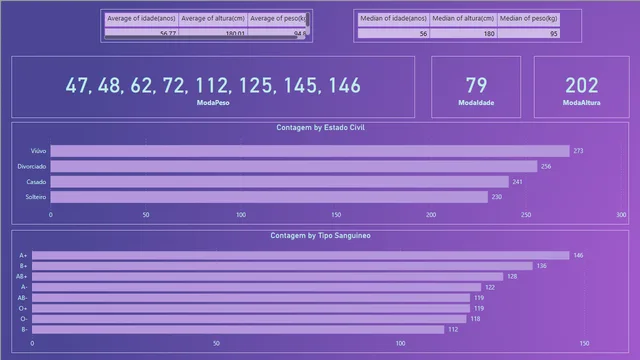 Cap11 — dashboard de Operações em Power BI
