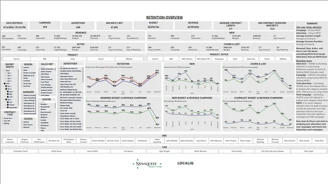 Churn_Retention — Marketing dashboard in Power BI