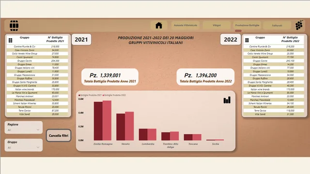 Analisi_Mercato_Vitivinicolo_ITALIA_2021-2022 — dashboard de Vendas em Power BI