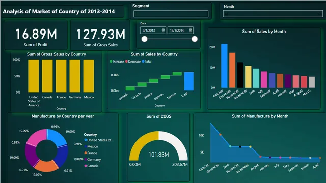 2ndone — dashboard de Operações em Power BI