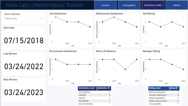 Atlas Labs HR Dashboard — panel de RRHH en Power BI