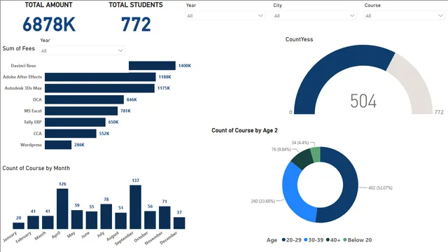 ABC Report — dashboard de Operações em Power BI