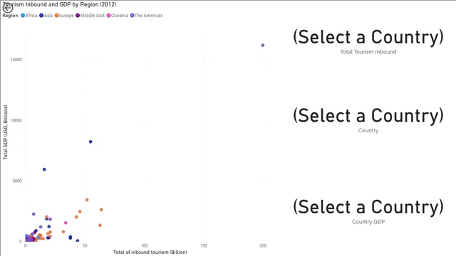 1_GDP INBOUND TOURISM — Other dashboard in Power BI