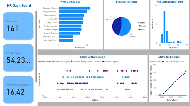 HR-Data_analysis — HR dashboard in Power BI