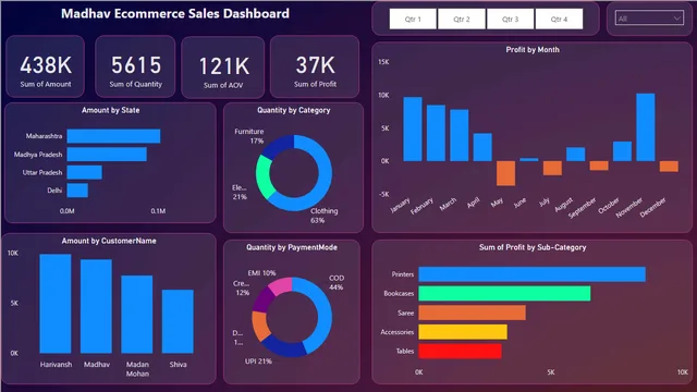 Portfolio-Project — dashboard de Operações em Power BI