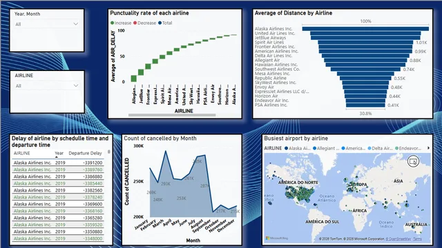FlightOperations — dashboard de Operações em Power BI