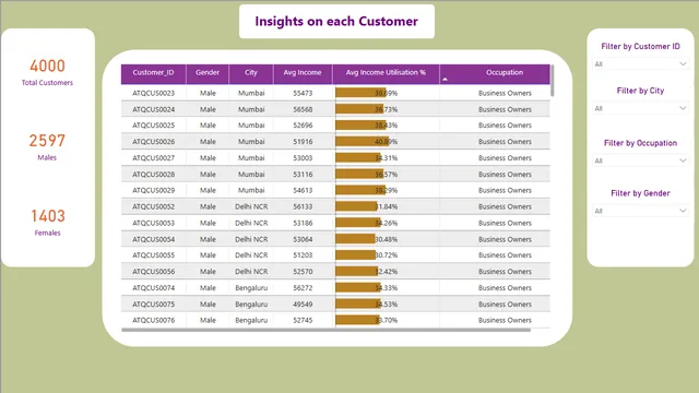 Banking_domain_insights — Power BI में वित्त डैशबोर्ड