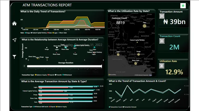 ATM Transaction — Finance dashboard in Power BI