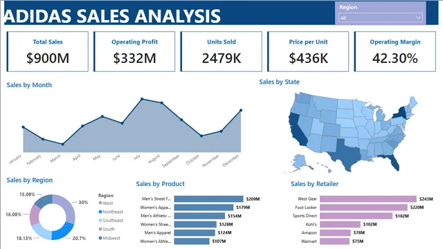 ADIDAS SALES ANALYSIS POWERBI DASHBOARD — Sales dashboard in Power BI