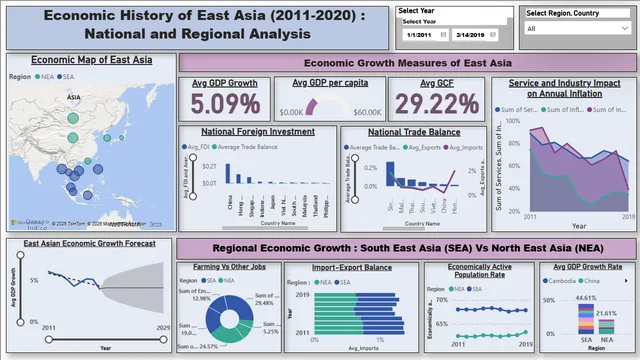 Economic History of East Asia_V15 — Finance dashboard in Power BI