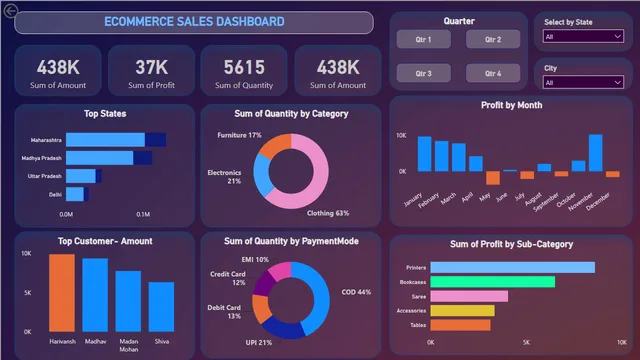 Dashboard de Ventas Ecomm — panel de Ventas en Power BI
