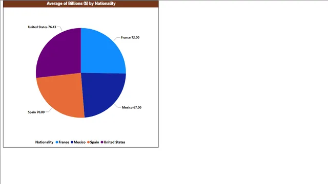 ANS 53 But are they happy — Governança BI dashboard in Power BI