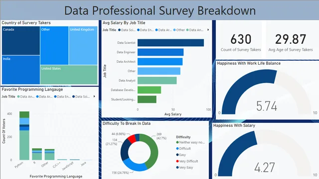 Power Bi Survey Project — Governança BI dashboard in Power BI