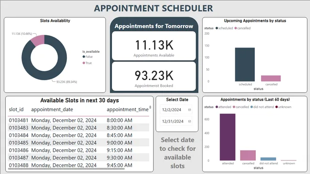 Appointment Scheduler — HR dashboard in Power BI