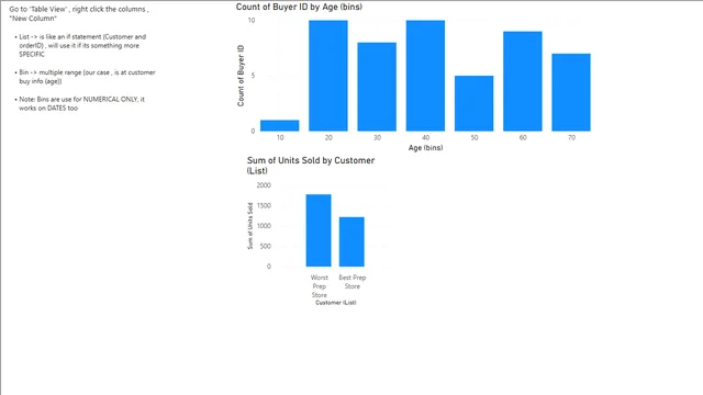 PowerBI Bins and List for a Store — Governança BI dashboard in Power BI