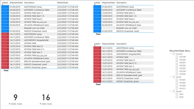 SalesLines_Incremental_Manual_Union_in_M — dashboard de Operações em Power BI