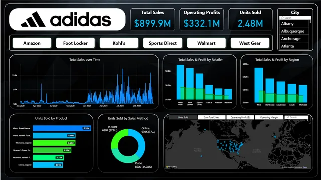 Adidas Sales Performance Dashboard — dashboard de Vendas em Power BI