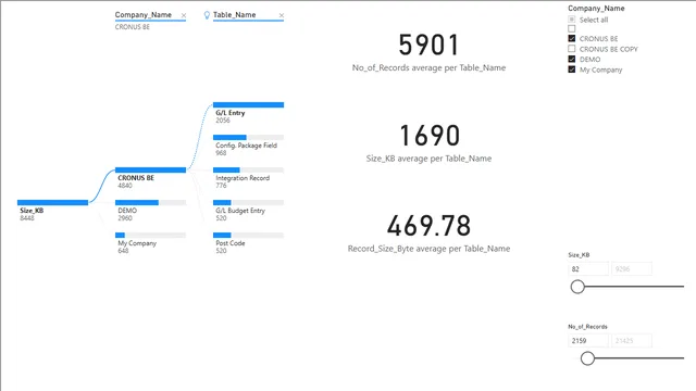 TableInformation — Governança BI dashboard in Power BI