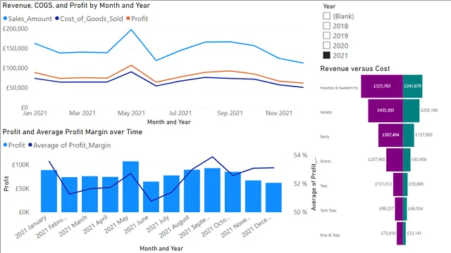 4_1_shares — dashboard de Governança BI em Power BI