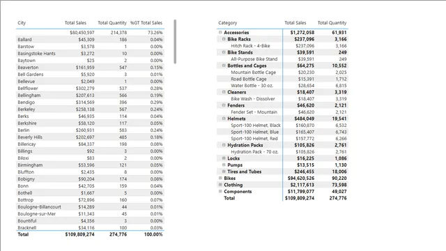 Graphics_and_More — dashboard de Operações em Power BI
